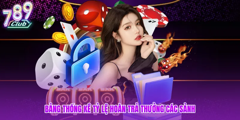 Bảng thống kê tỷ lệ hoàn trả thưởng các sảnh